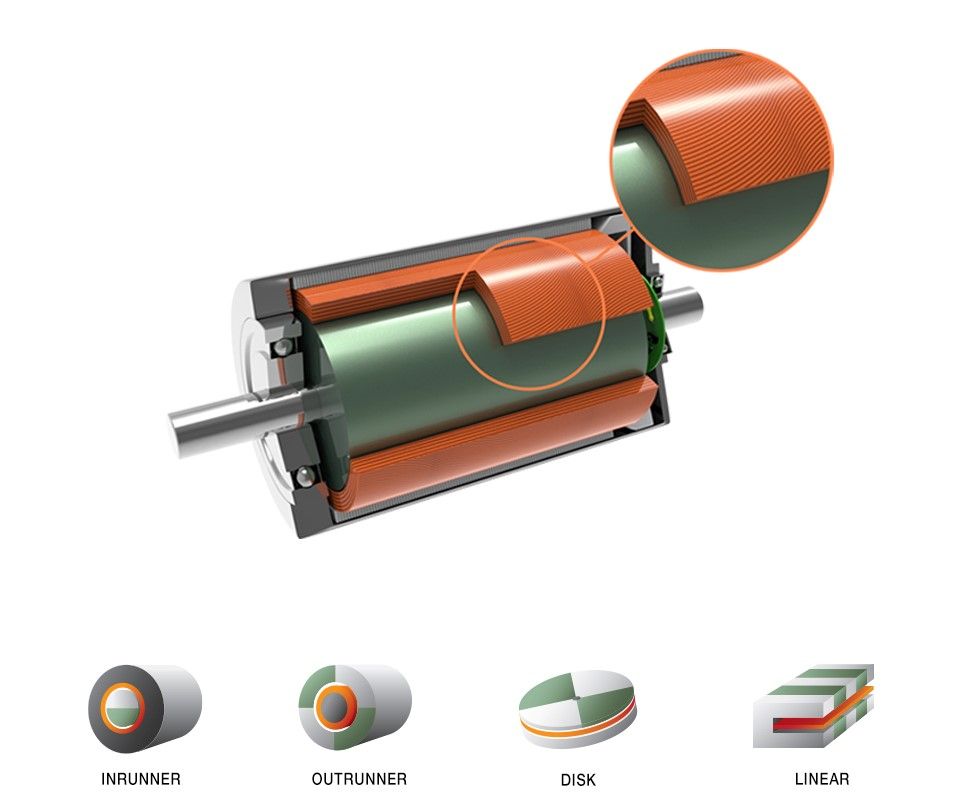 Mirmex Motors | micromotor innovators Mirmex Motors - description of a motor winding